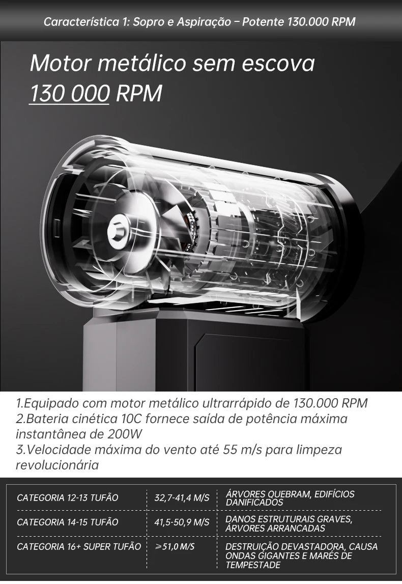 BOOSTER W01 Mini Turbo Fan Jet Fan Powerful Air Blower 100,000 RPM Powerful Blower with High Speed Duct Fan Turbo Blower