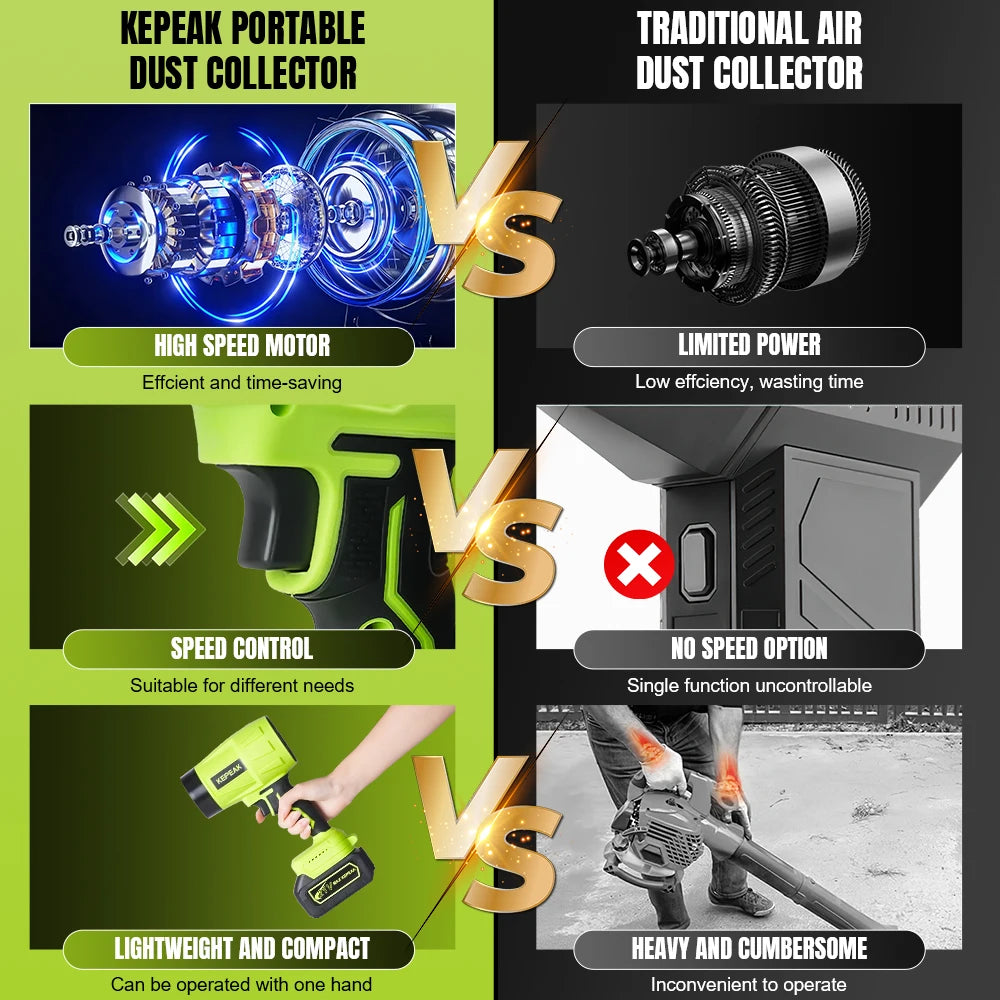 Electric Cordless Portable Turbo Blower Brushed Storm Machine Household Dust Snow Cleaning Power Tool with 10-cell,2-battery